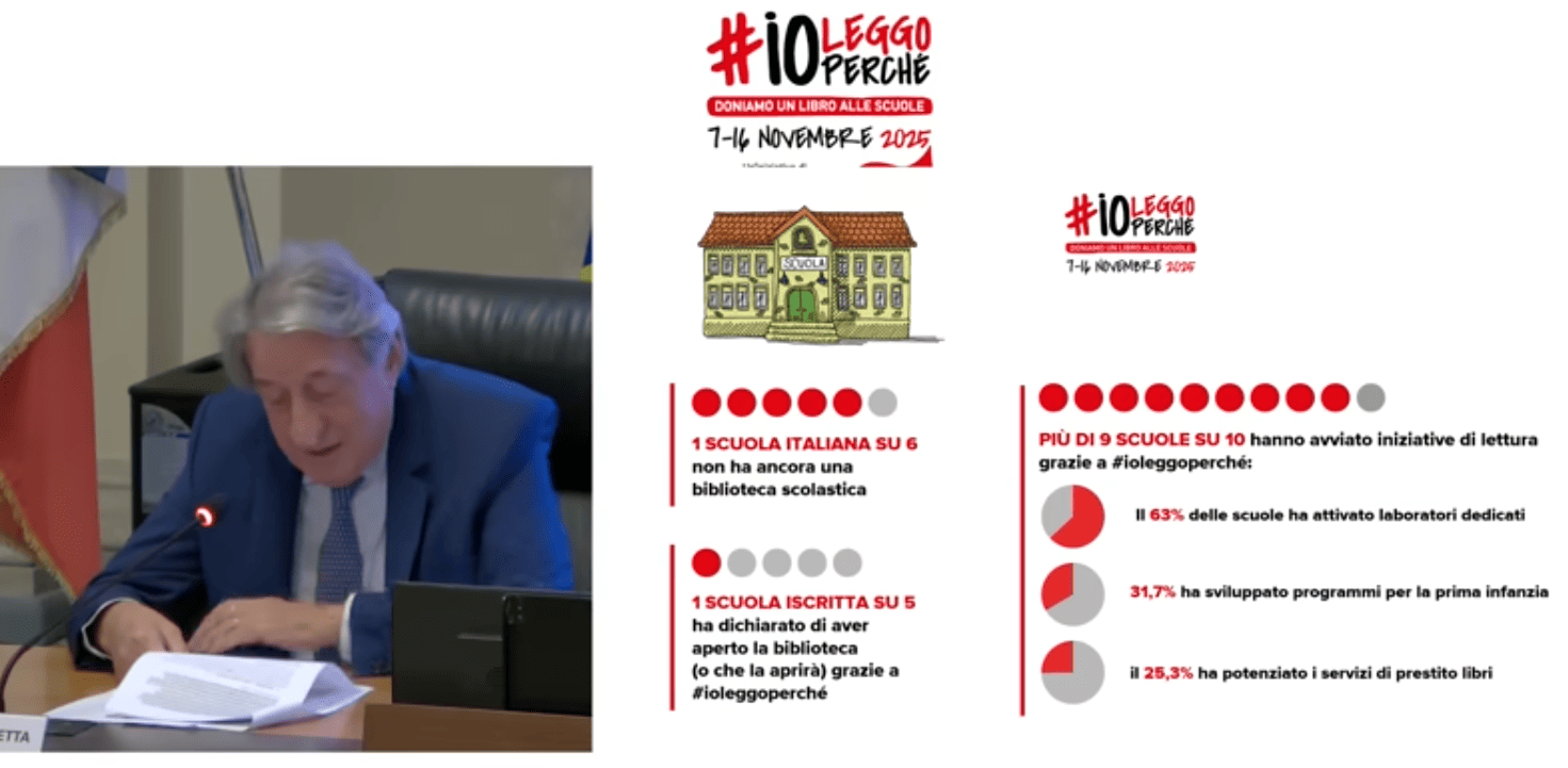 Dieci anni di #ioleggoperché tra scuole, librerie e sport: donare un libro significa rafforzare le biblioteche scolastiche.